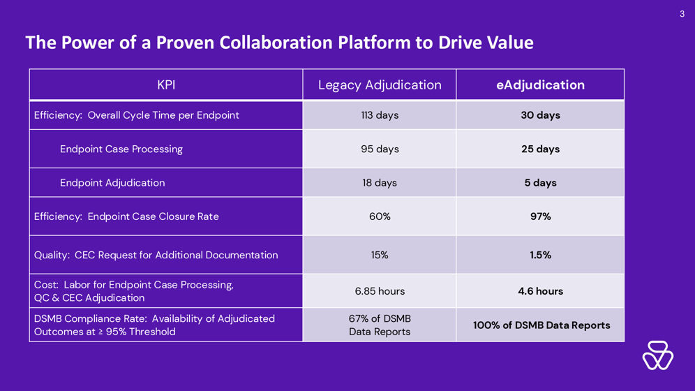 03Adjudication-DSMB_KPIs and ROI_medium sized trial_ES_v2 (dragged) 3